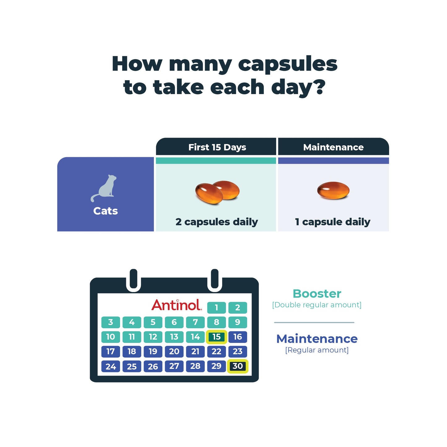 Antinol<sup>®</sup>️ Plus for Cats - 10% Off Subscription
