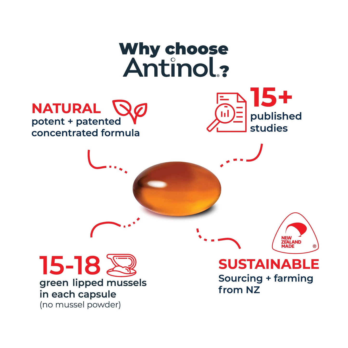 Antinol<sup>®</sup>️ Plus for Cats - 10% Off Subscription