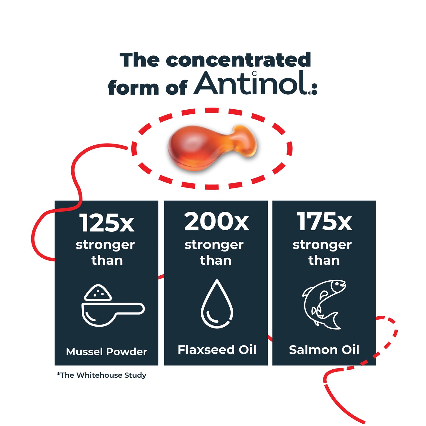 Antinol<sup>®</sup> Plus for Dogs - Easy-Feed Capsules