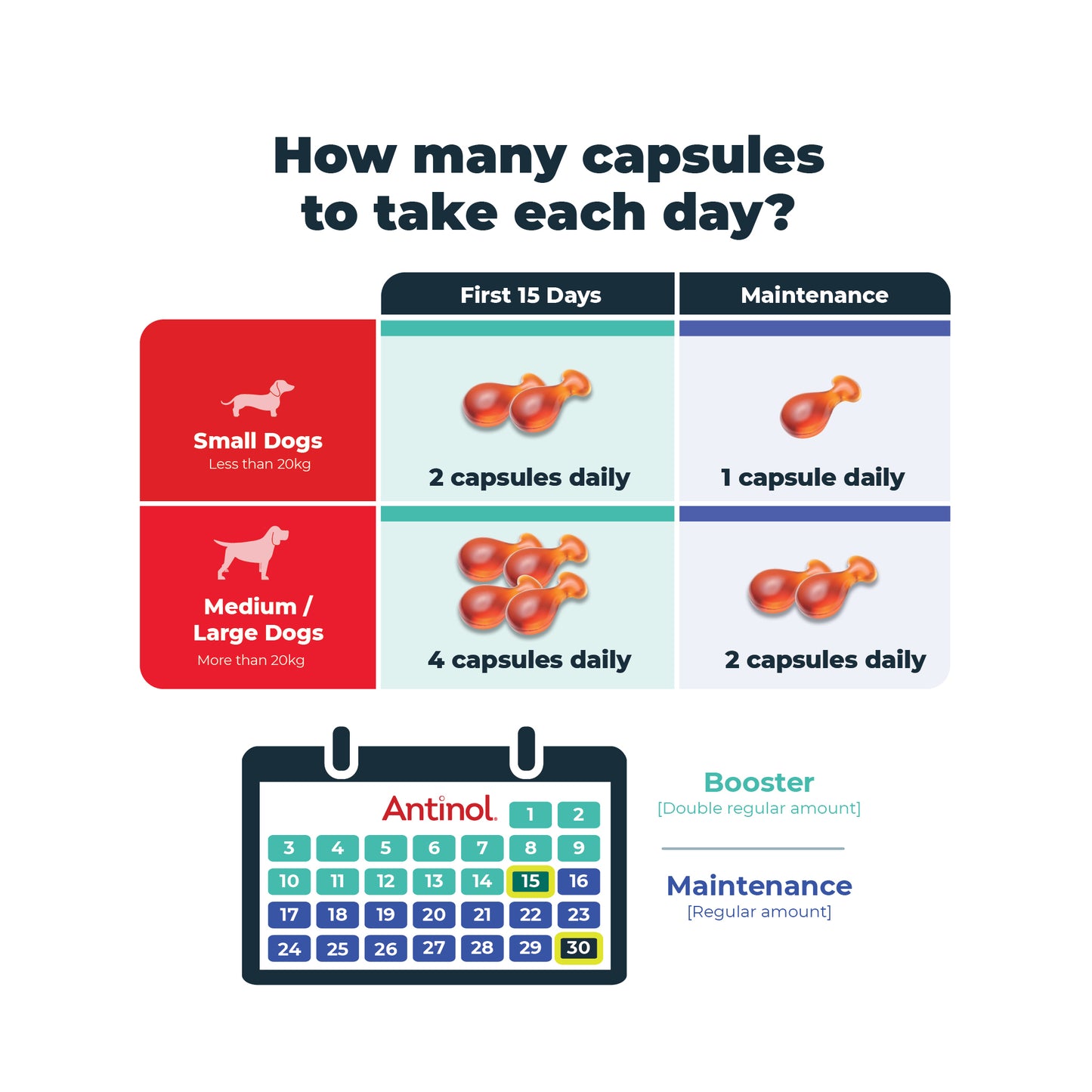 Antinol<sup>®</sup> Plus for Dogs - Easy-Feed Capsules