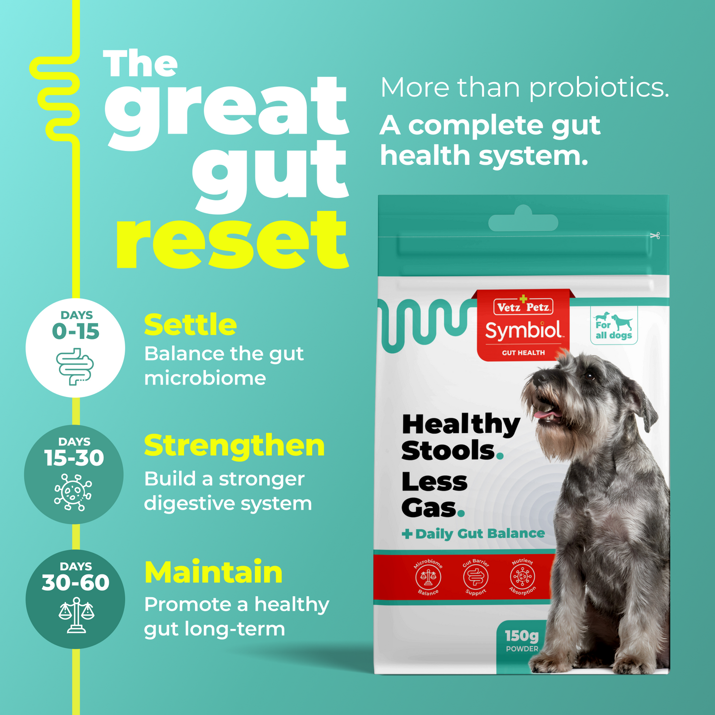 Symbiol™ Daily Gut Balance - Brand Partners