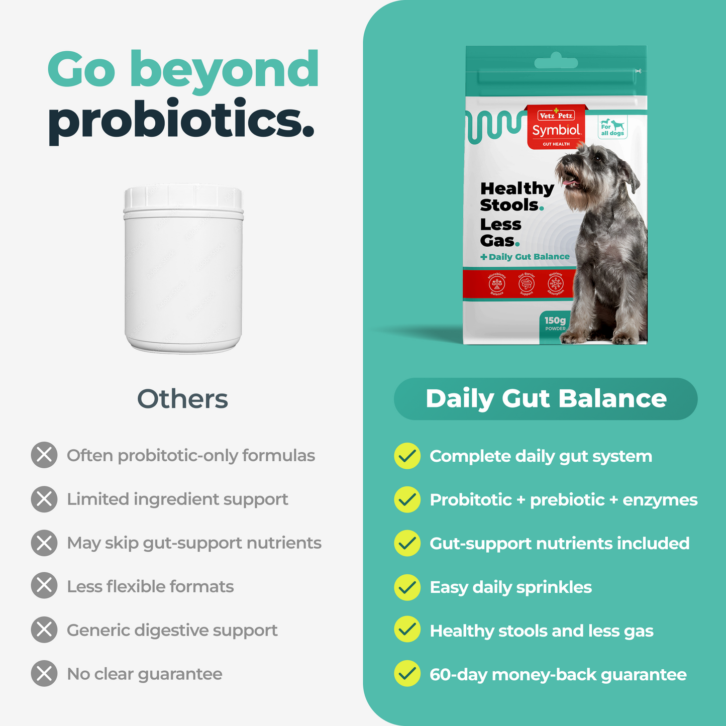 Symbiol™ Daily Gut Balance - Brand Partners