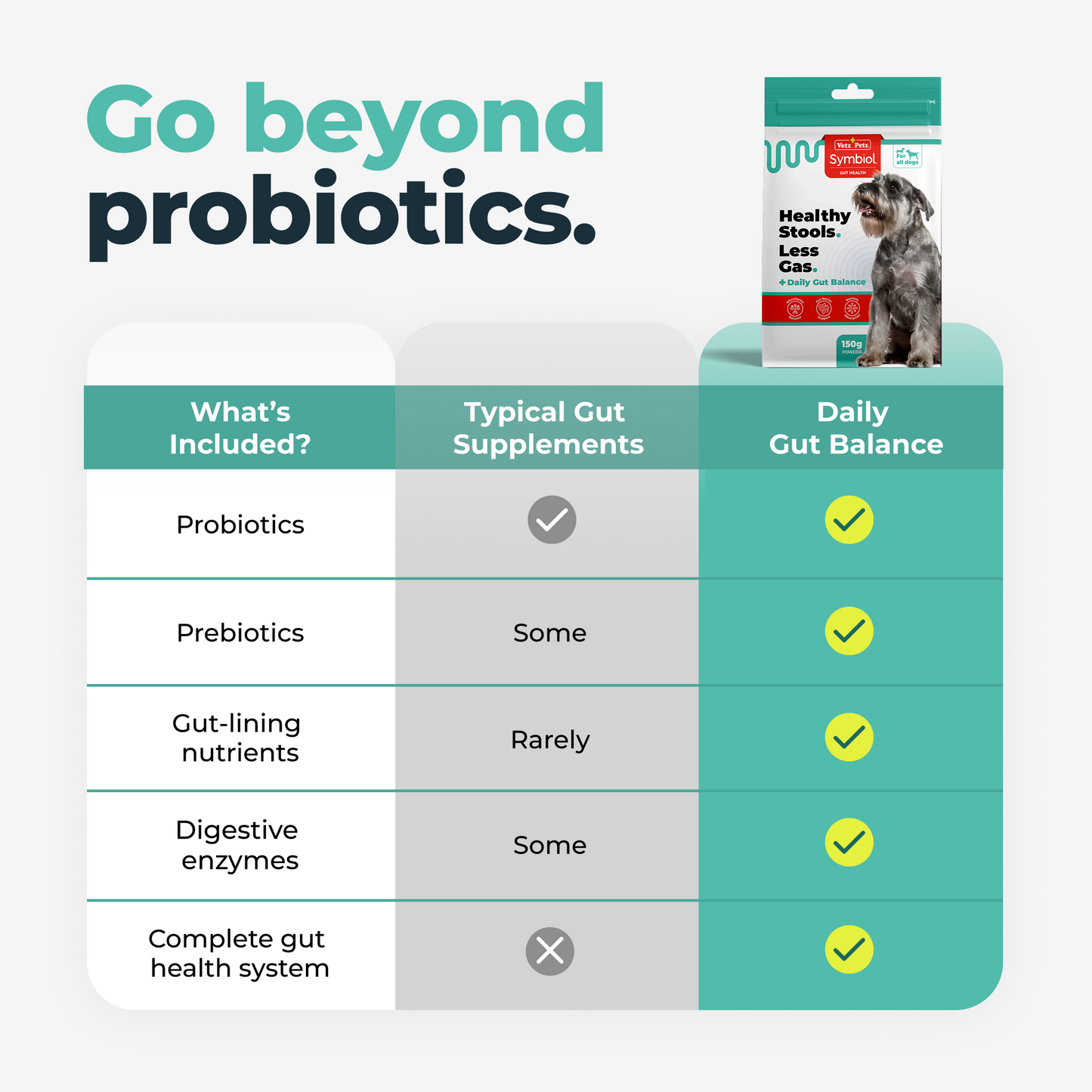 Symbiol™ Daily Gut Balance